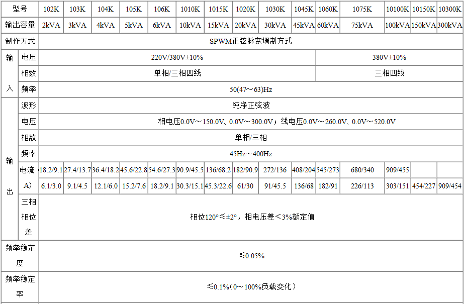 JJ10系列可编程交流变频变压电源-1.png