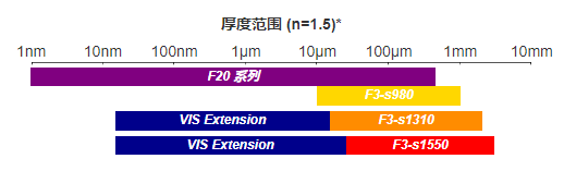 F3-sX 系列-1.png