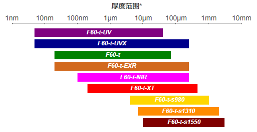 F60 系列-1.png