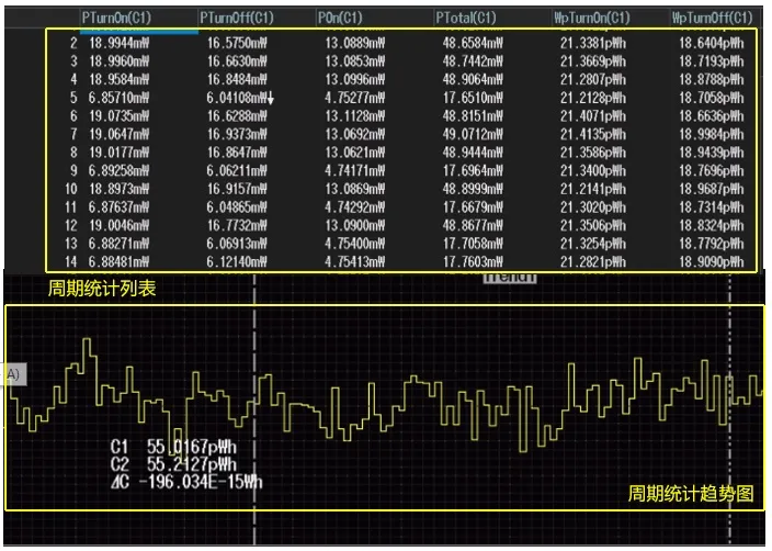 图10：启用周期统计功能后DLM3000的周期统计列表和周期统计趋势图.png