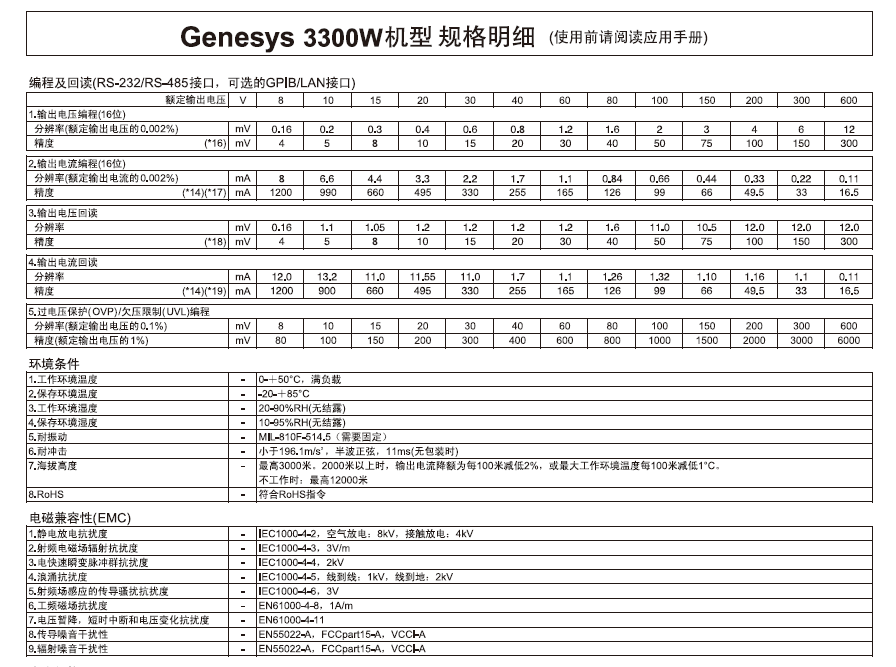 3.3kW GEN系列-9.png