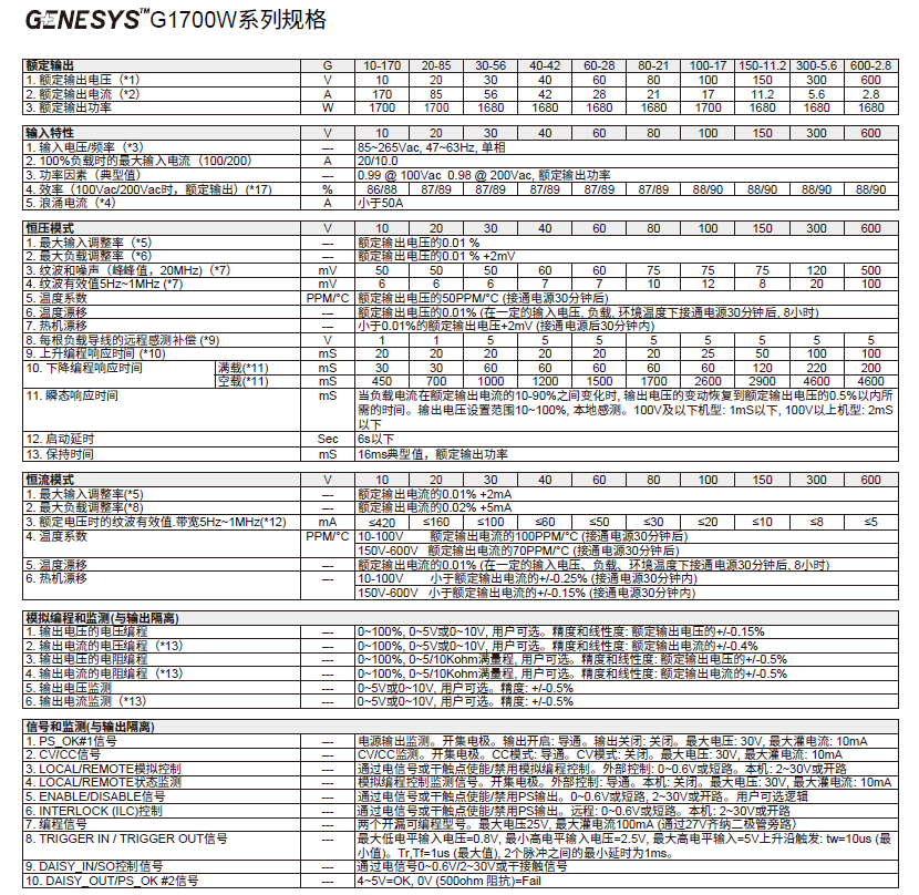 可编程电源 G系列-3.png