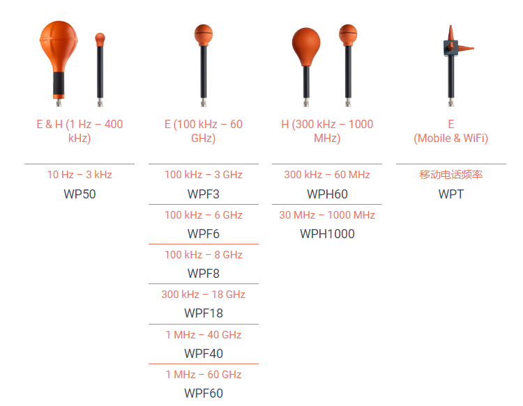 西班牙波控 電磁輻射檢測儀 MonitEM