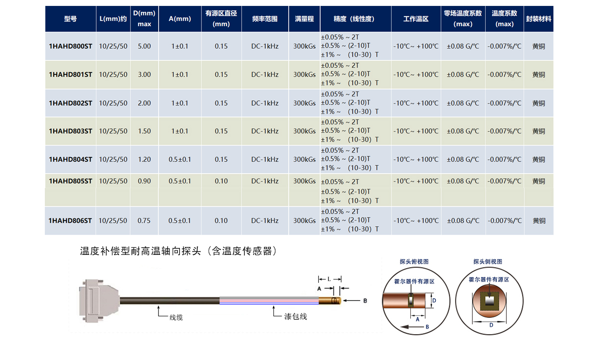 1AHD800S系列-4.png