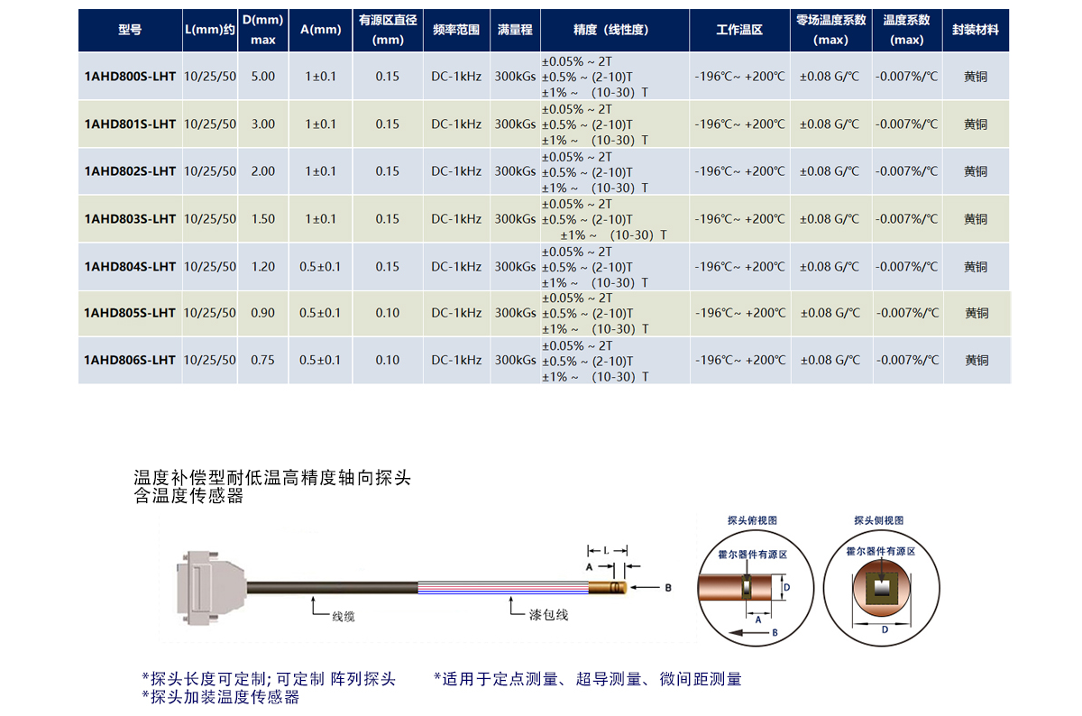 1AHD800S系列-6.png