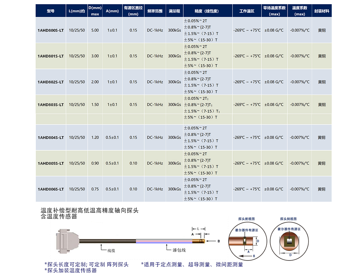 1AHD800S系列-7.png