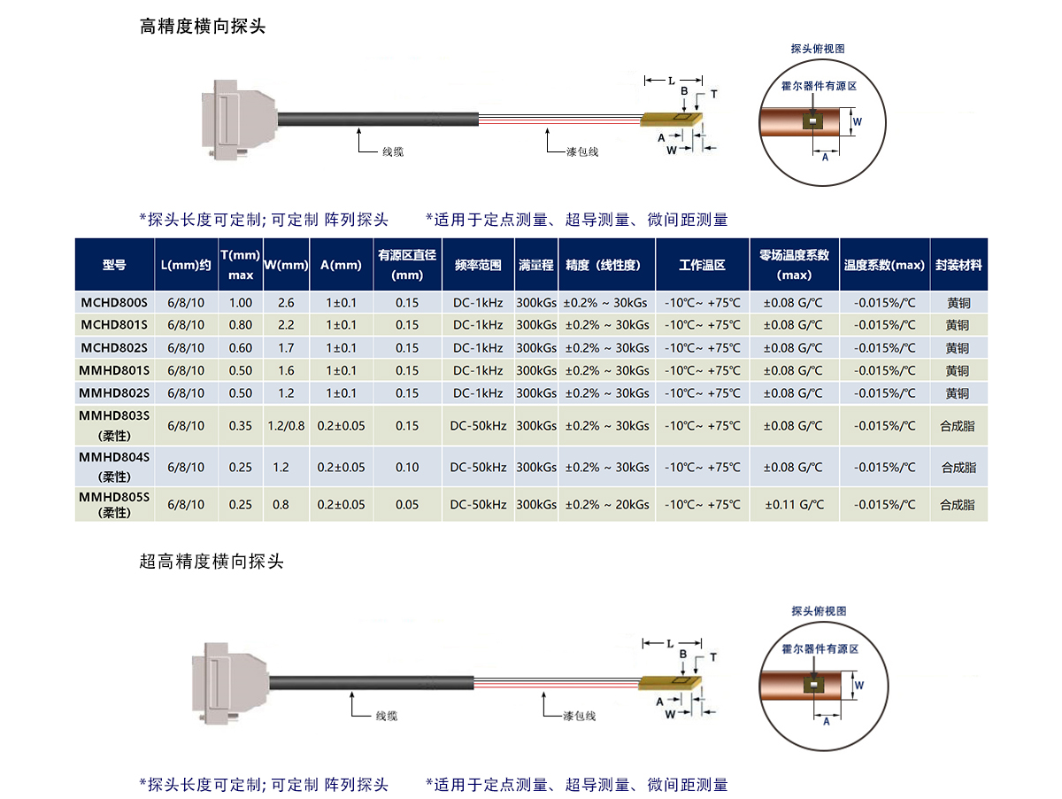 MCHD800S系列-1.png