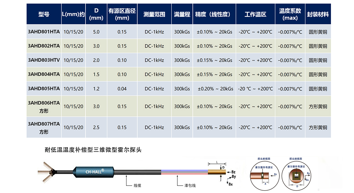 高精度三维微型霍尔探头-3.png