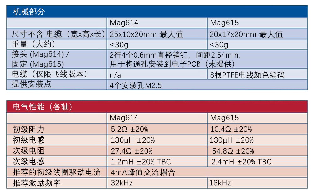 Mag614&615-3.png