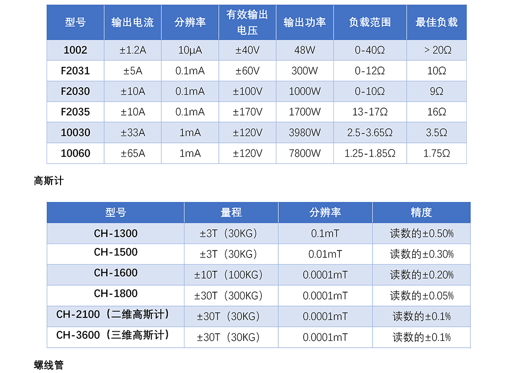 数控螺线管磁场发生系统-3.png