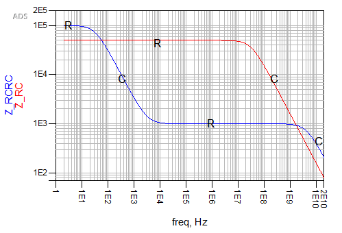 图 3. 两种常见探头架构的输入阻抗曲线：RC 和 RCRC.png