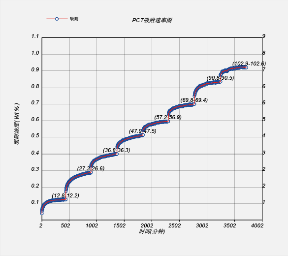 H-Sorb X600系列-10.png